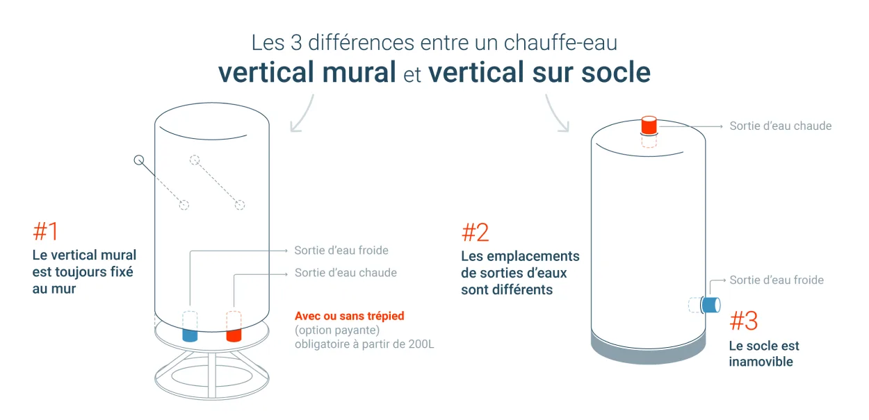 La Centrale De L’Habitat